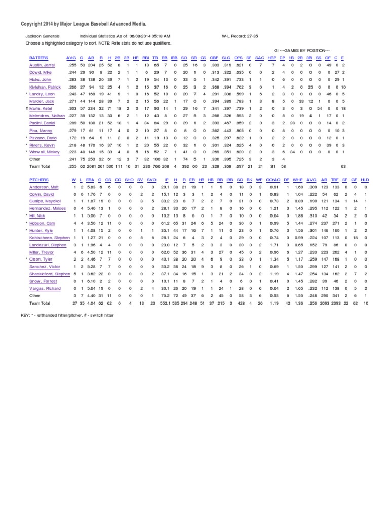 2014-team-stats-pdf-major-league-baseball-teams-major-league-baseball