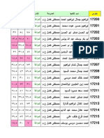 المصري اليوم تنشر نتيجة الشهادة الإعدادية بمحافظة سوهاج