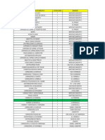 Base de Datos Carnes