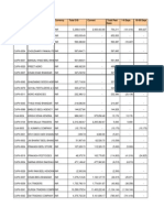 Distributor's Code Distributor's Name Currency Total O/S Current Total Past Dues 1-9 Days 10-30 Days