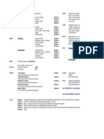 PMC - 3p and PLC - 5 (CFL - Karnal)