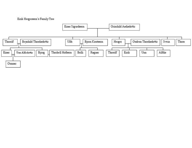Norse Ancestry: Hergersson Lineage | PDF