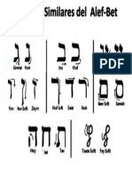 Similitudes Entre Las Letras Hebreas