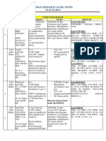 Koran Bedah Plastik, Senin 02 JUNI 2014: Unit Luka Bakar No Bed Nama Diagnosis Terapi Hasil Lab Lab 01-06-2014