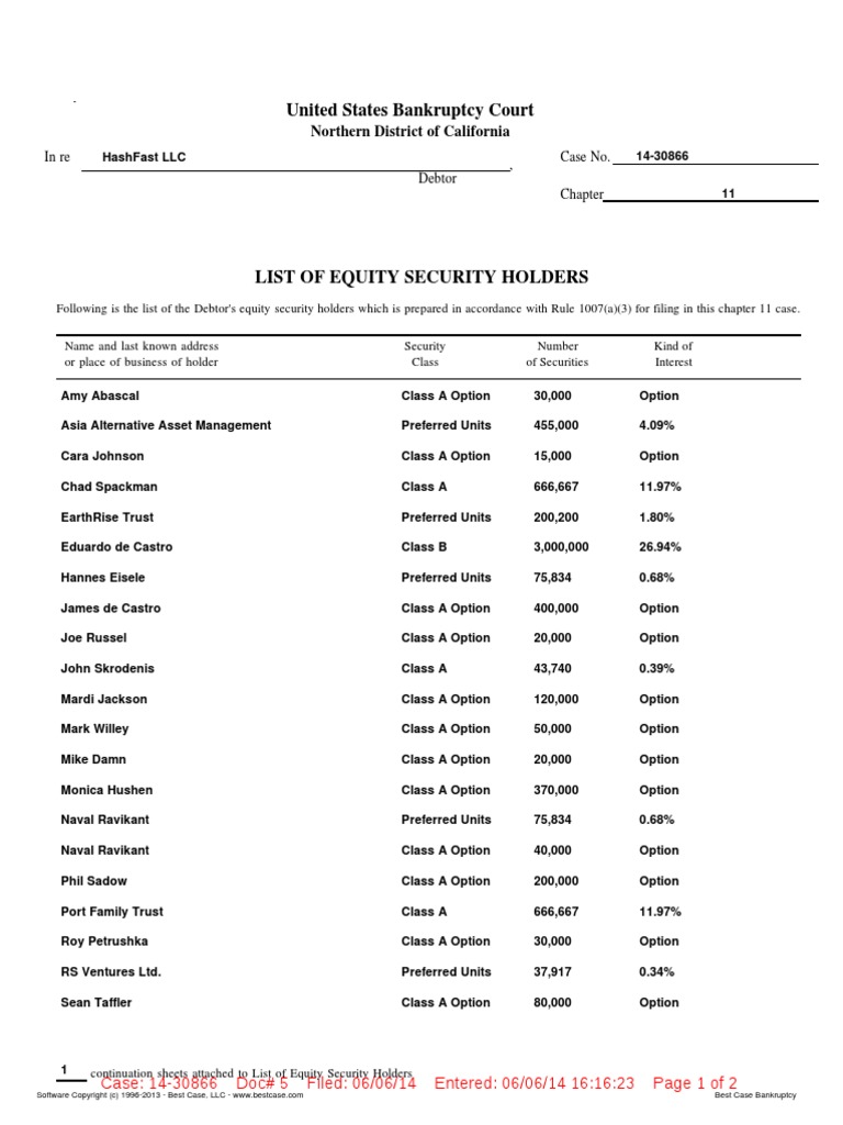 US Bankruptcy Court Hashfast, LLC List of Equity Security Holders