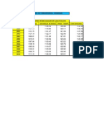 Analisis de Consistencia- Humedad Ul