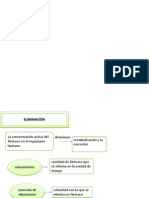 Eliminacion de Los Farmacos