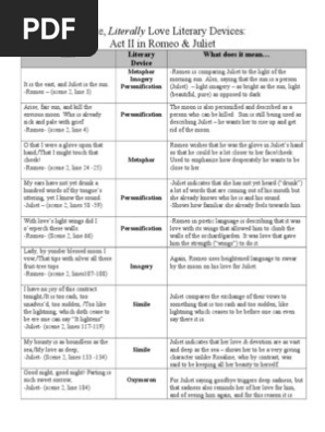 Lit Devices In Act Ii Literary Techniques Nature