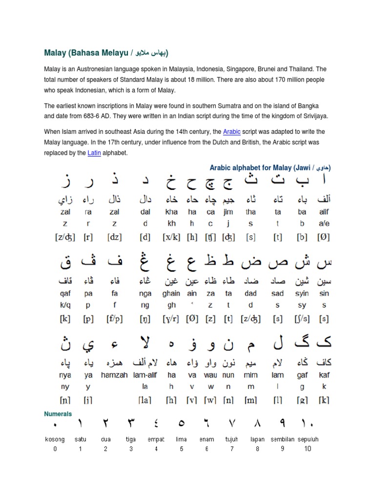 Malay Jawi Alphabet Indonesia Linguistics