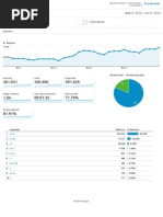 Analytics Oureducation.in Audience Overview 20140505-20140605