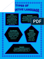 Types of Figurative Language
