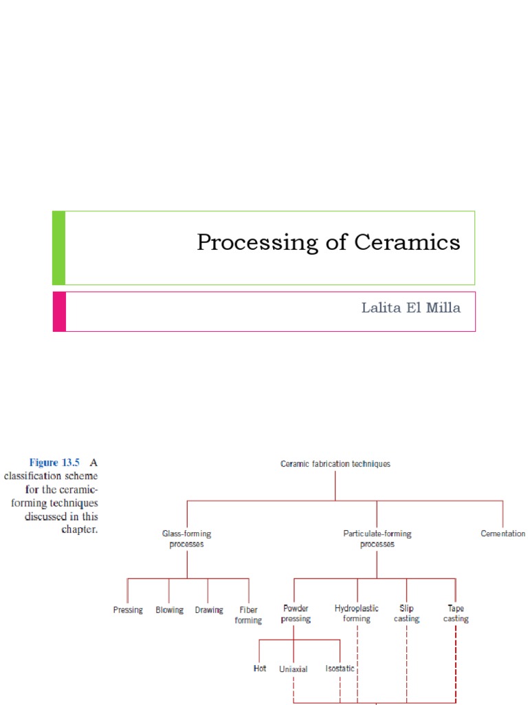 Ceramic and Glass Processing Techniques | PDF