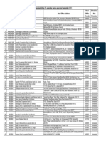 Head Office Pincode Scheduled/ Non Scheduled List of Scheduled Urban Co Operative Banks As On End September 2011