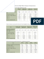 PRII Vs HR2 Right Mark Data