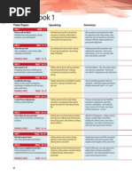 Plan of Book 1: Titles/Topics Speaking Grammar Pronunciation/Listening Writing/Reading Interchange Activity