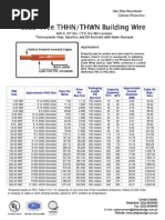 THHN Wire Table and Prices