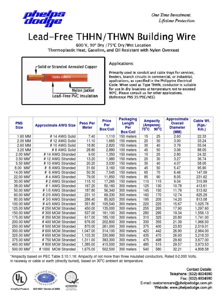 Thhn Wire Size Chart