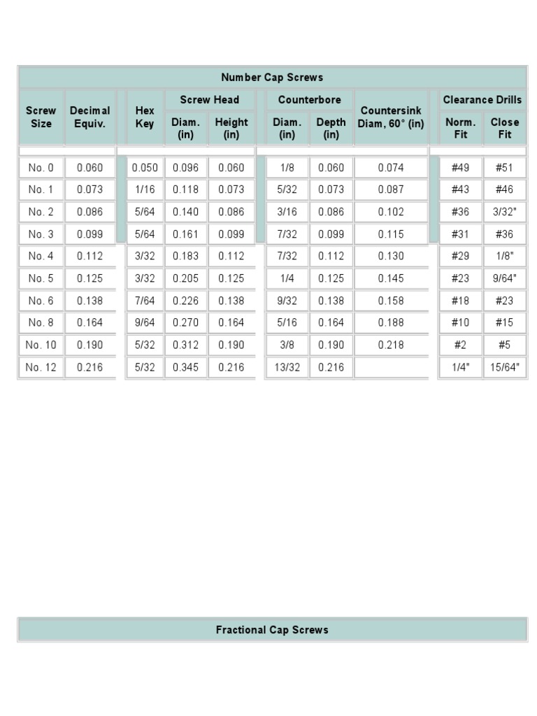 Cap Screw Dimensions and Sizes Chart | PDF | Home & Garden