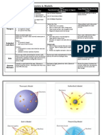 Atomic Model Comparison Sheet