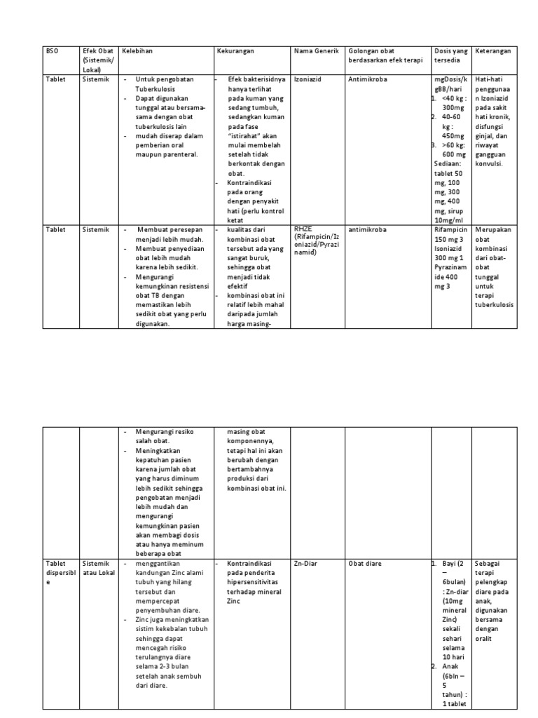 Rhze (Rifampicin/Iz Oniazid/pyrazi Namid) | PDF