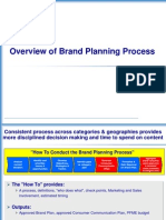 Overview of Brand Planning Process