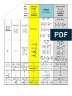 Tabla de Relacion de Procesos_00