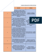 Sistemas de Contabilidad