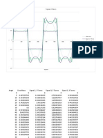 Square Waves: Degrees