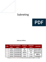 Subnetting Ing.