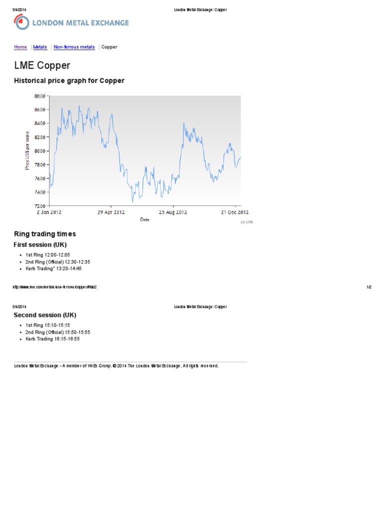 London Metal Exchange Copper 2012 PDF