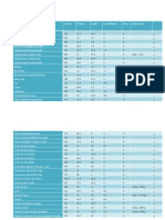 Tabel Calorii Alimente Foarte Bun