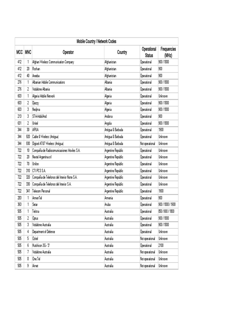 MCC and MNC Codes | PDF | Finance & Money Management | Computers