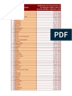 Ratificaciones convemarVI PDF