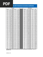 Diesel Density Chart _ Diesel fuel – RSIH