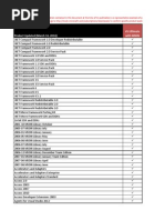 Products by Benefit Level