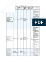 Cursos Ingresados