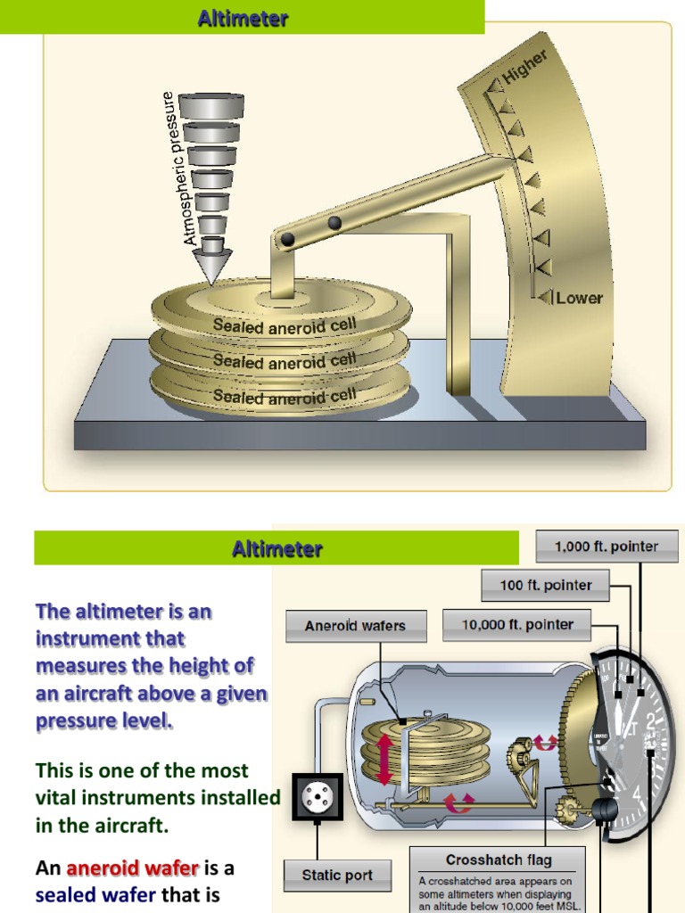 Understanding Aircraft Altimeter Functions | PDF | Altimeter | Gyroscope