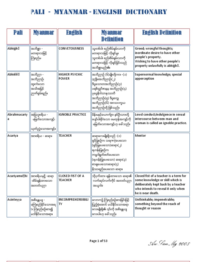 Pali Myr Eng | PDF