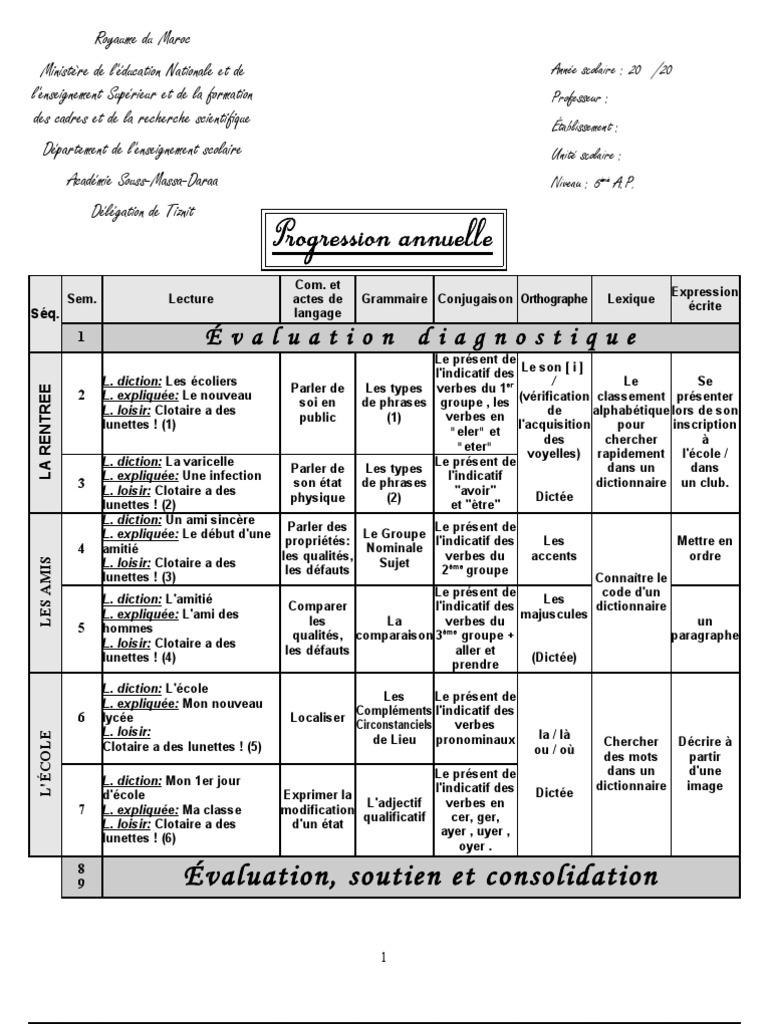 Progression Annuelle Francais 5eme 17