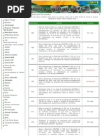 Arquivos Resolucoes - CONTRAN