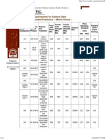 Weight of Products Chart by Zero Fasteners