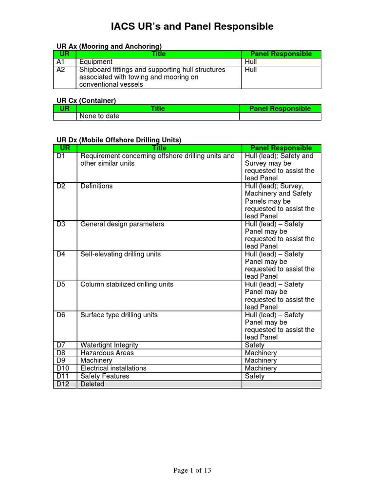 IACS UR's and Panel Responsible | PDF | Oil Tanker | Internal ...