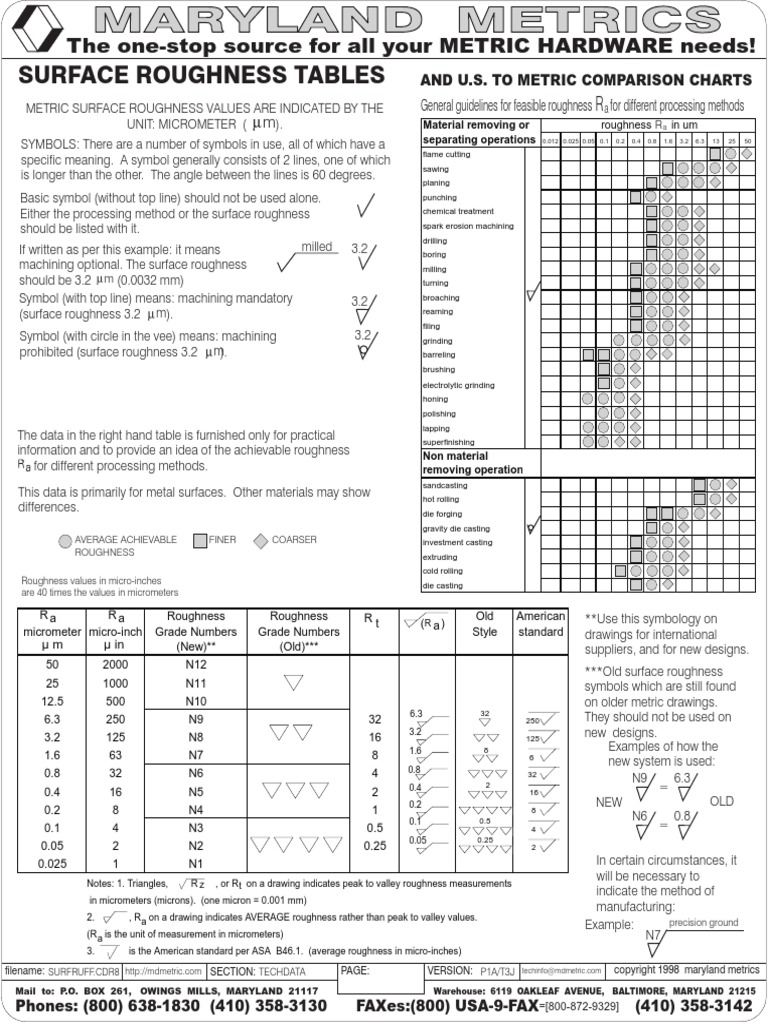 Maryland Metrics Acabado Superficial Surface Roughness Machining