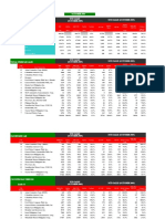 Designed - Media Sales Report - Oct2009