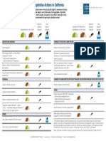 California Budget Projects Legislative Actions Table