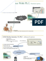 GSM Modem Interface To PLC