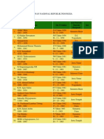 Daftar Nama Pahlawan Nasional Republik Indonesiagggggggggggggggggggggggggg