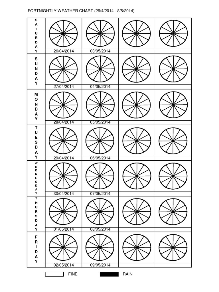Weather Chart PDF | PDF