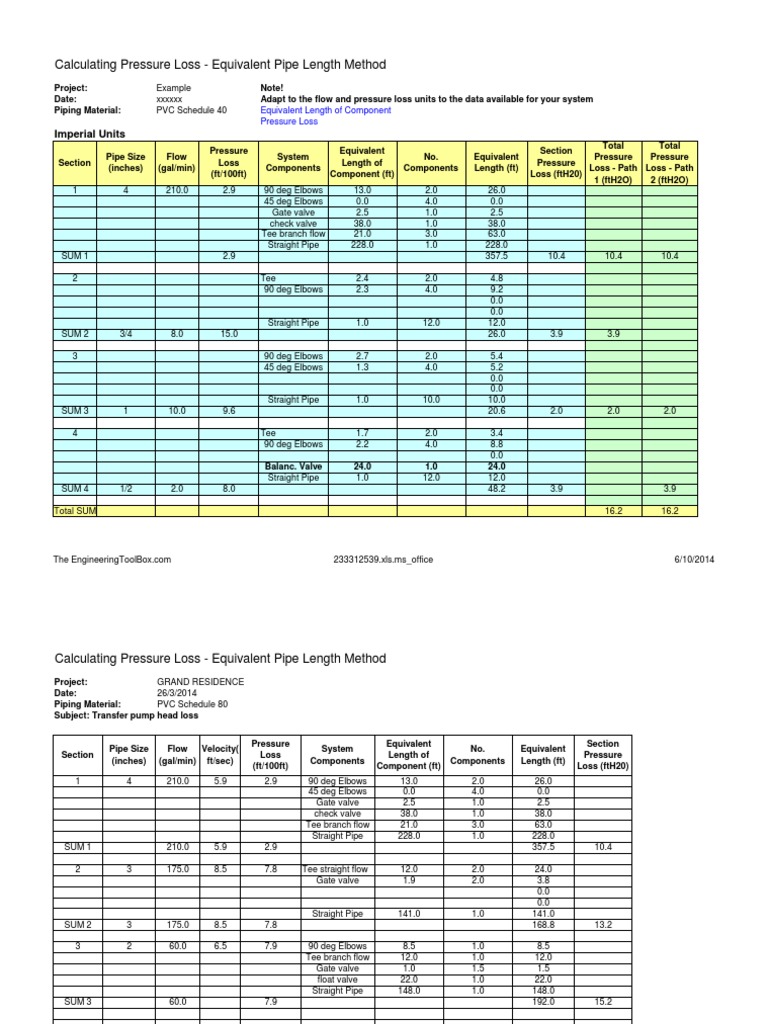 Equivalent Length Method PDF