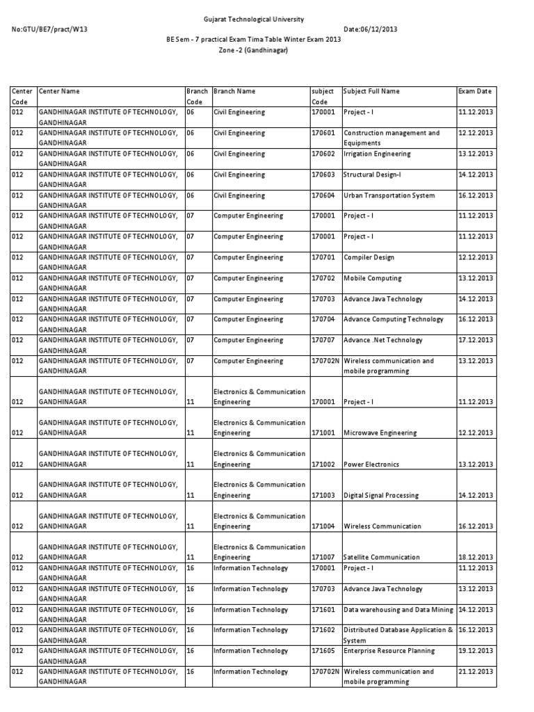 GTU Practical Exam Time-Table 2013 | Electrical  
